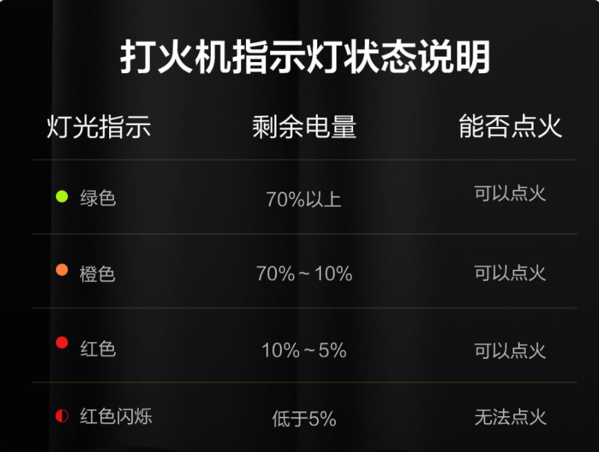 首发价99元，小米有品上架等离子电弧打火机