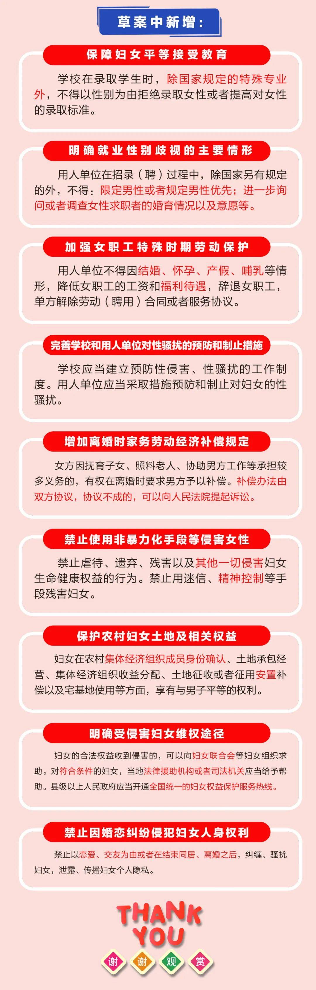 一图读懂妇女权益保障法