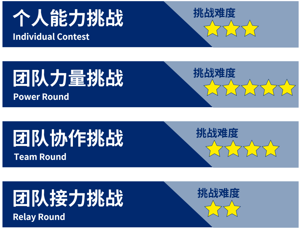@dmmcer， top10 难点失分点精讲系列课程”助你通关dmm 2022！