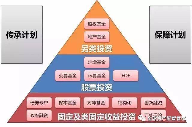 桑尼_理财_传承