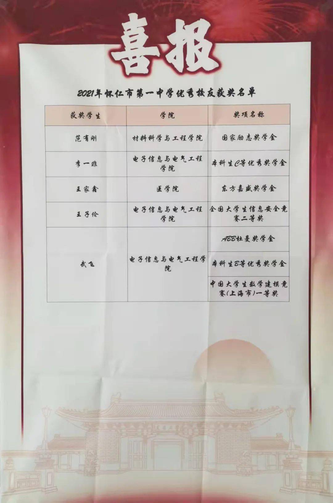 名校喜报怀仁一中上海交通大学发来喜报图文