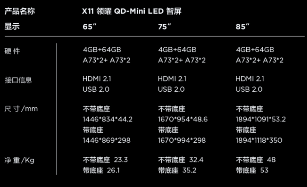 TCL 发布 X11 系列 QD-mini LED 智屏：搭载 M1 芯片，HDR2000