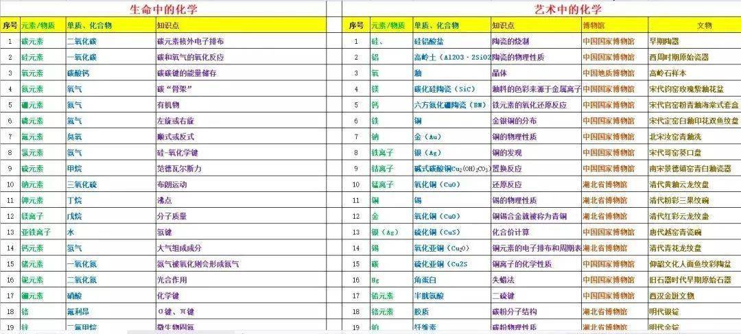 万物有化学系列：从未知到喜欢，破解万物的化学密码