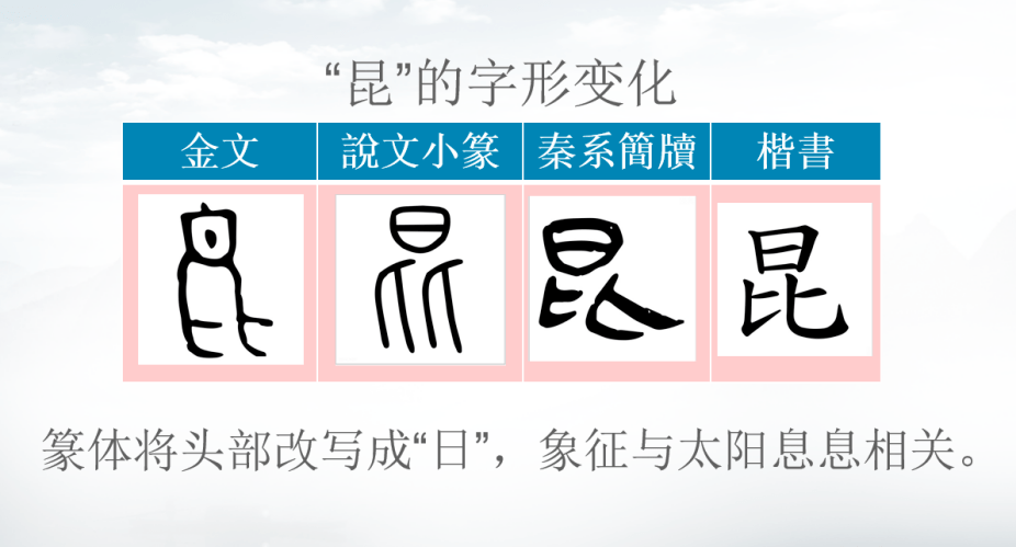 特色建设汉字状森罗讲堂正开播汉字小讲堂第十二期昆