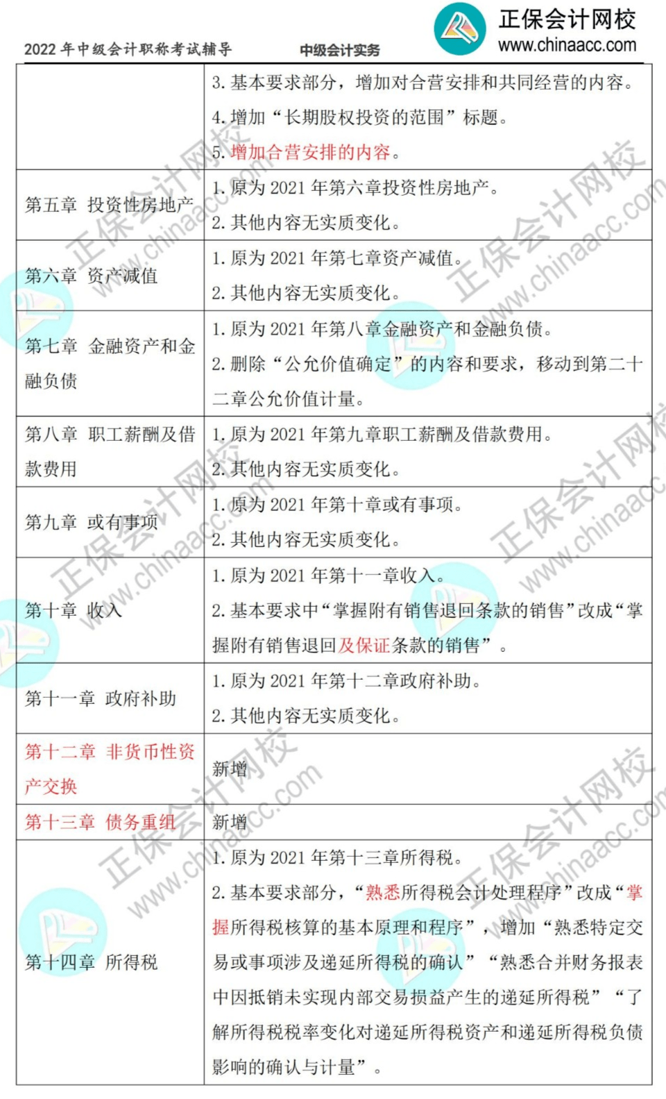 2023年中级会计师报考科目_2022年考中级会计师_中级会计师2021年报考科目