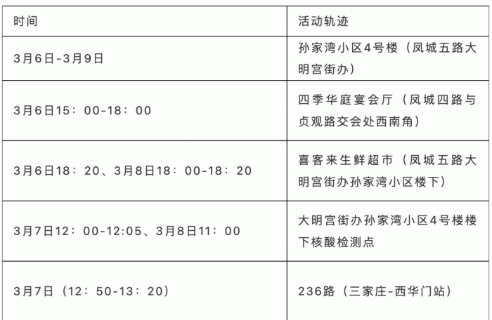 隔离|西安公布5例本土确诊病例活动轨迹