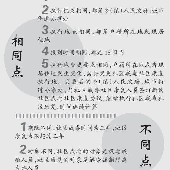 前沿|社区戒毒与社区康复的联系和区别_人员_禁毒_措施