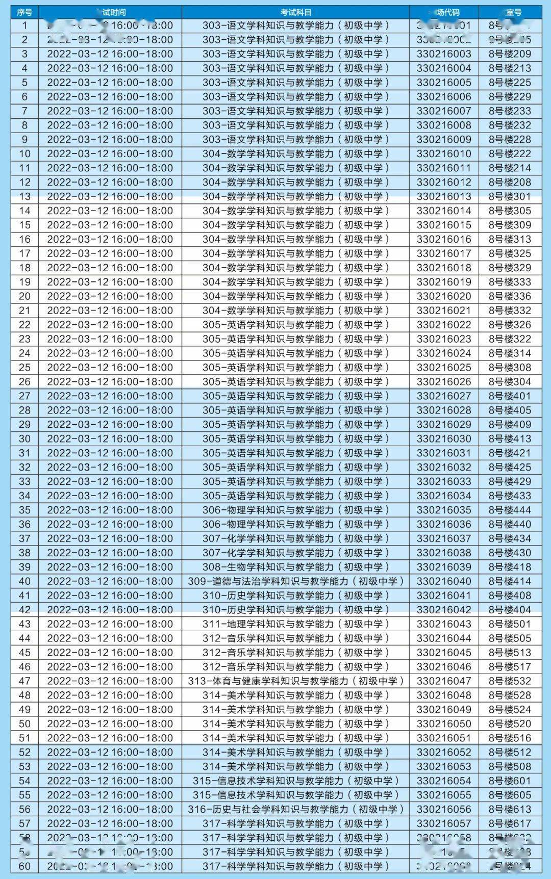 考生需出示核酸检测报告,健康码,行程码,准考证,身份证进入校园