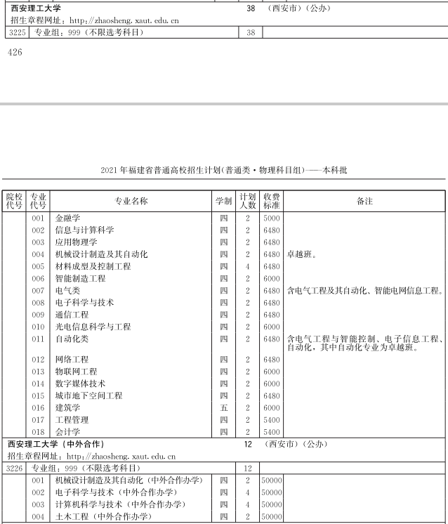 世界大学排名2021排行_2021年中国大学排行榜权威发布!