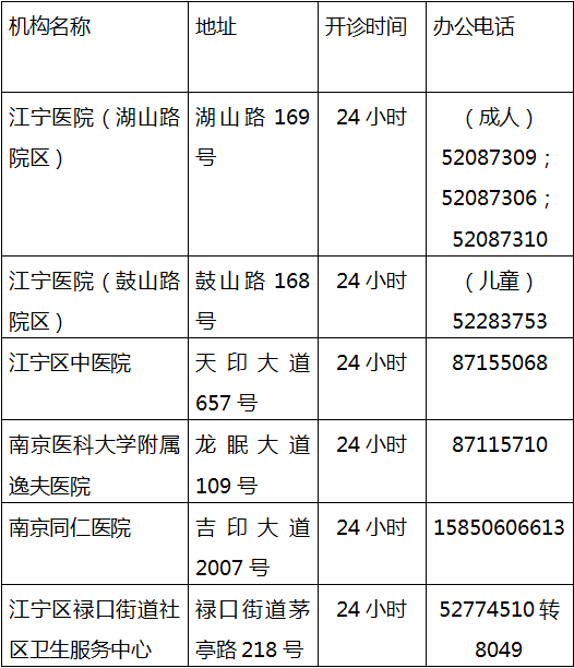 安和|南京江宁通报阳性人员行动轨迹！