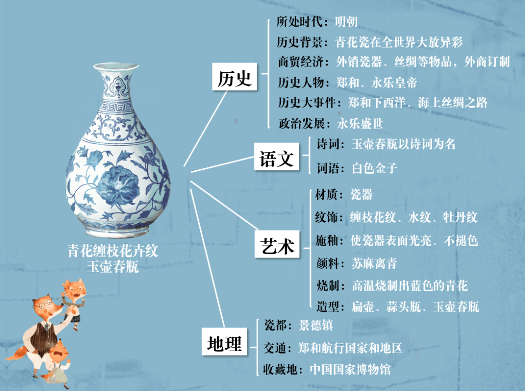 带娃瞎逛博物馆不如这套宝藏书带孩子读懂国宝文物不到一张门票钱
