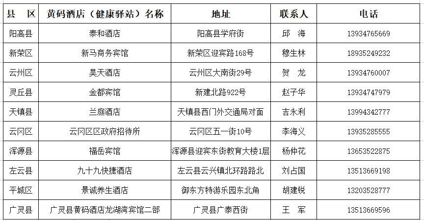 通告大同市健康驿站黄码酒店名单公布