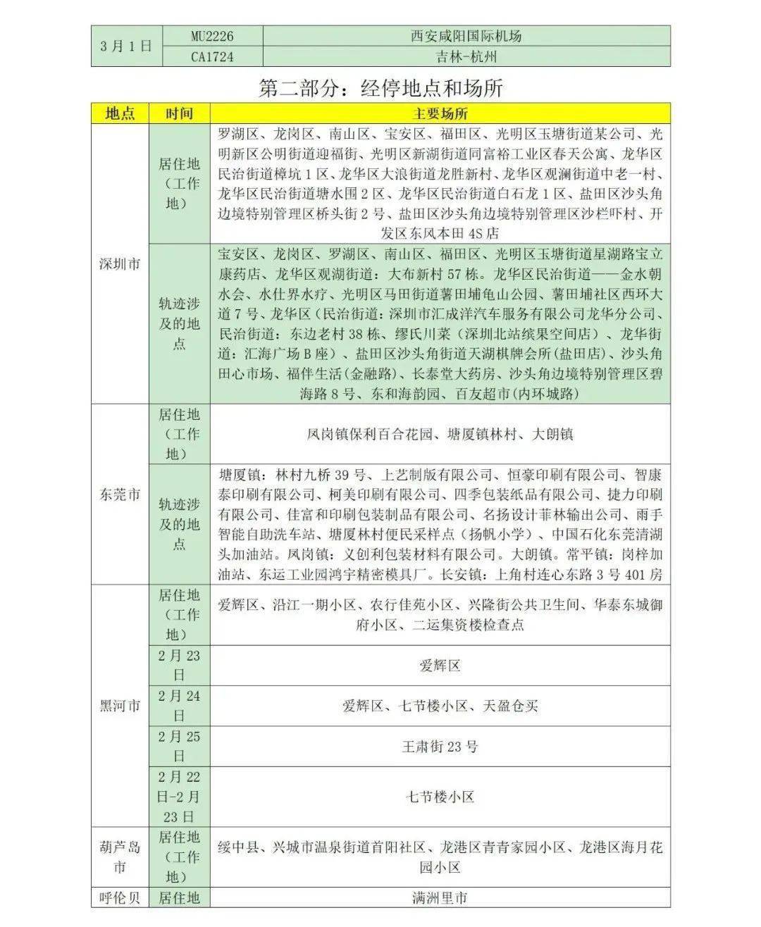 所在|山东疾控近期疫情防控公众健康提示（3月9日更新）