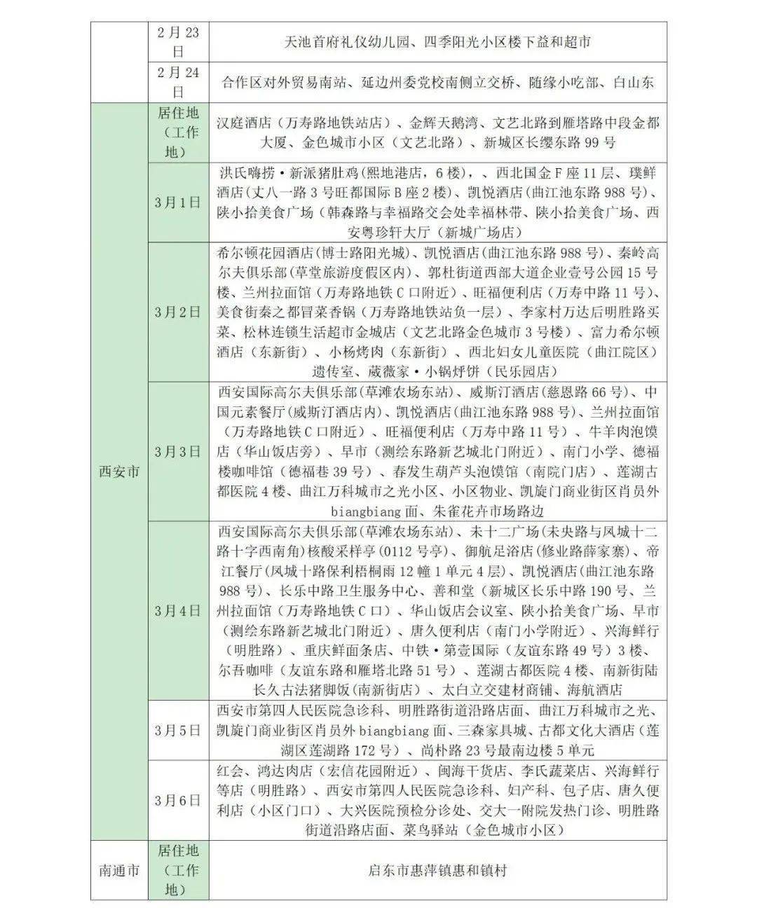 所在|山东疾控近期疫情防控公众健康提示（3月9日更新）