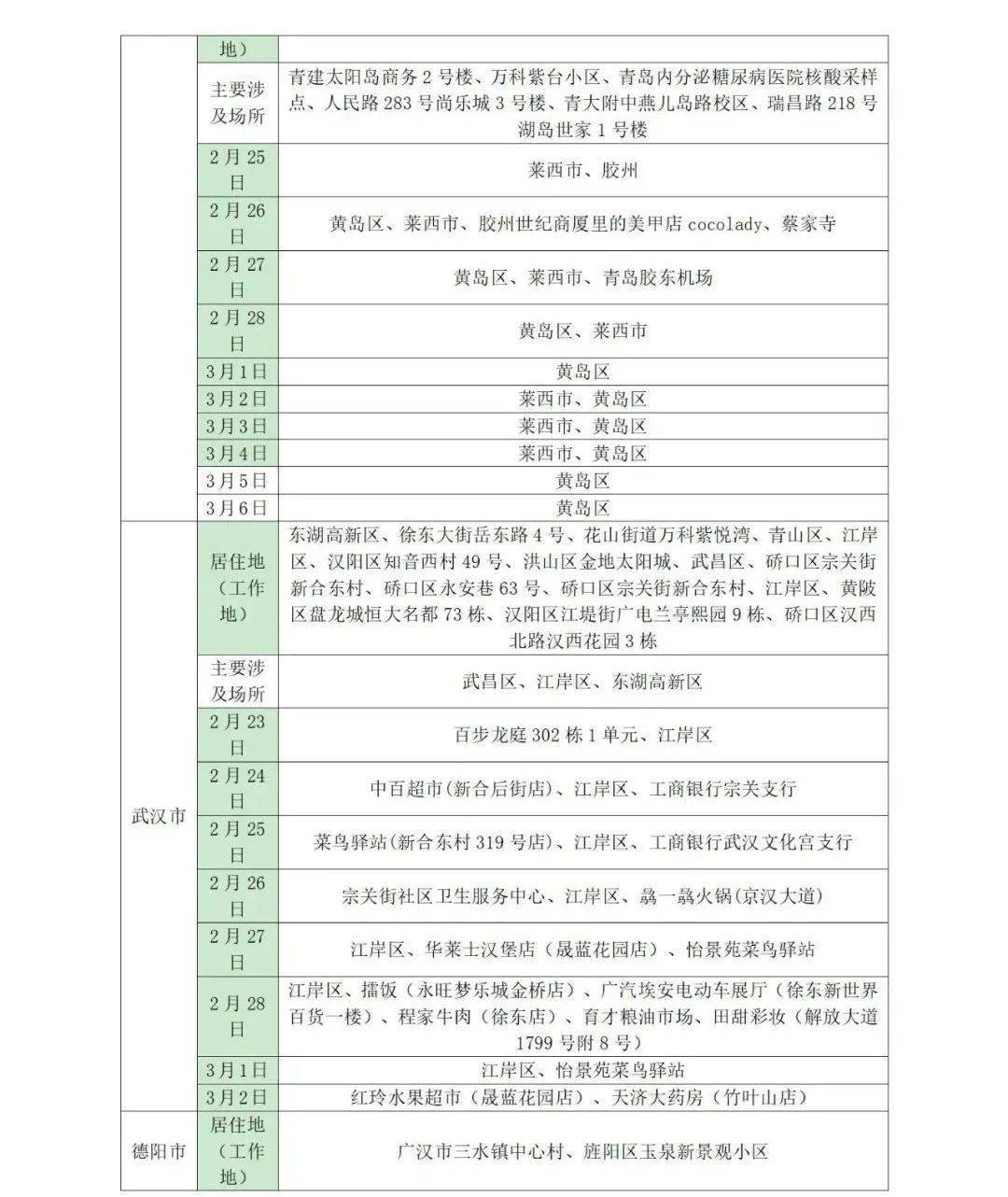 所在|山东疾控近期疫情防控公众健康提示（3月9日更新）