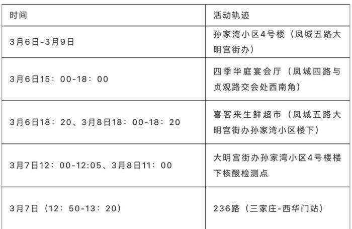 陕西西安公布新增5例本土确诊病例活动轨迹