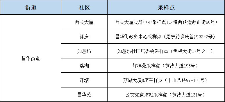 居民|广州白云新增1例本土病例，系昨日确诊病例同事！最新核酸检测点→