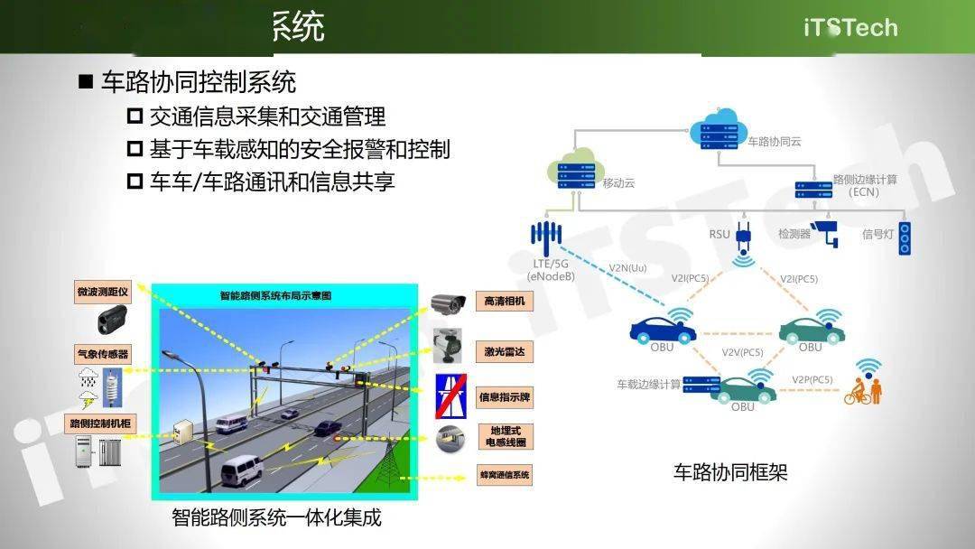 智慧公路建设方案(可下载)_交通_智能_指南