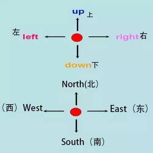 have a fever疼痛hurt感冒have a cold牙疼have a toothache头疼have