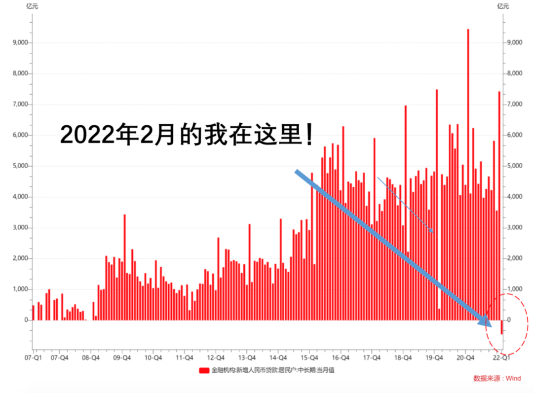 抗原|刚刚！国家卫健委大消息：居民可购买试剂自测新冠病毒了！央行震撼数据：居民中长期贷款罕见负增长...