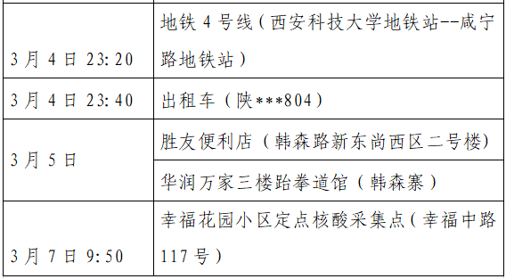 隔离|西安公布新增8例本土确诊轨迹，涉及地铁、高铁等