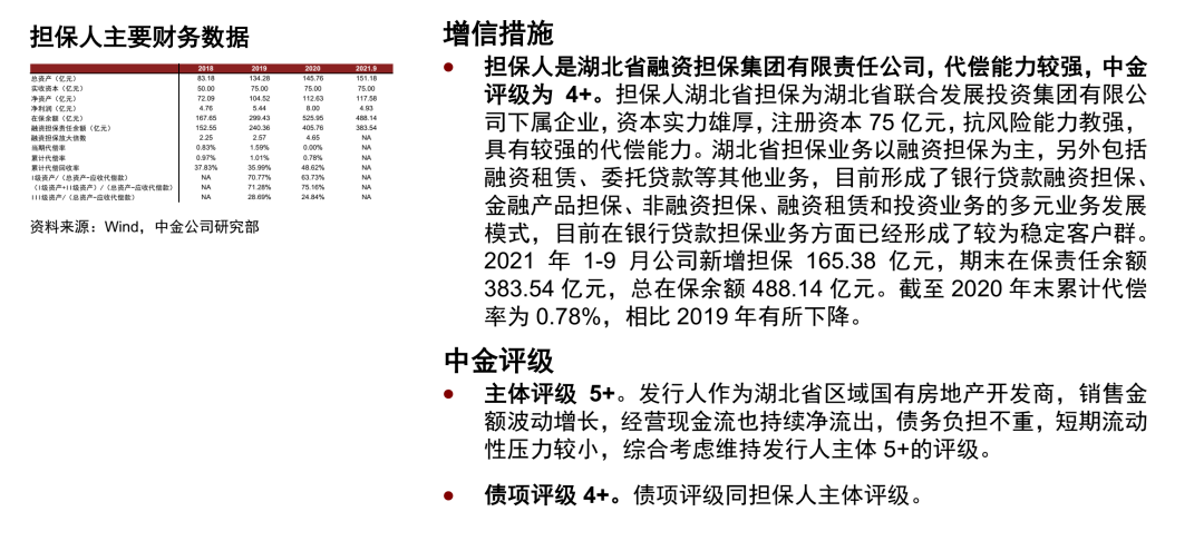 关于济宁市城投债1号债权融资计划的信息