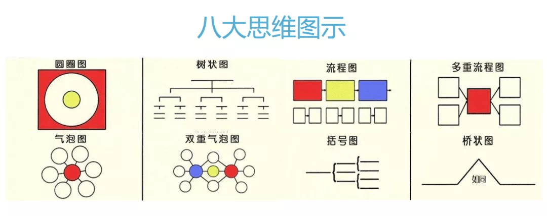 第2337期写作教学无头绪八大思维图示来相助