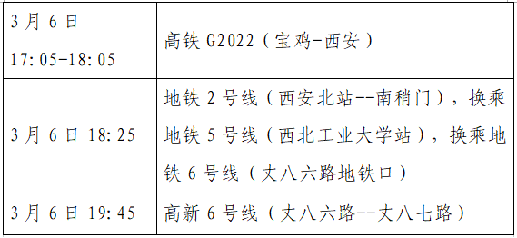 隔离|西安公布新增8例本土确诊轨迹，涉及地铁、高铁等