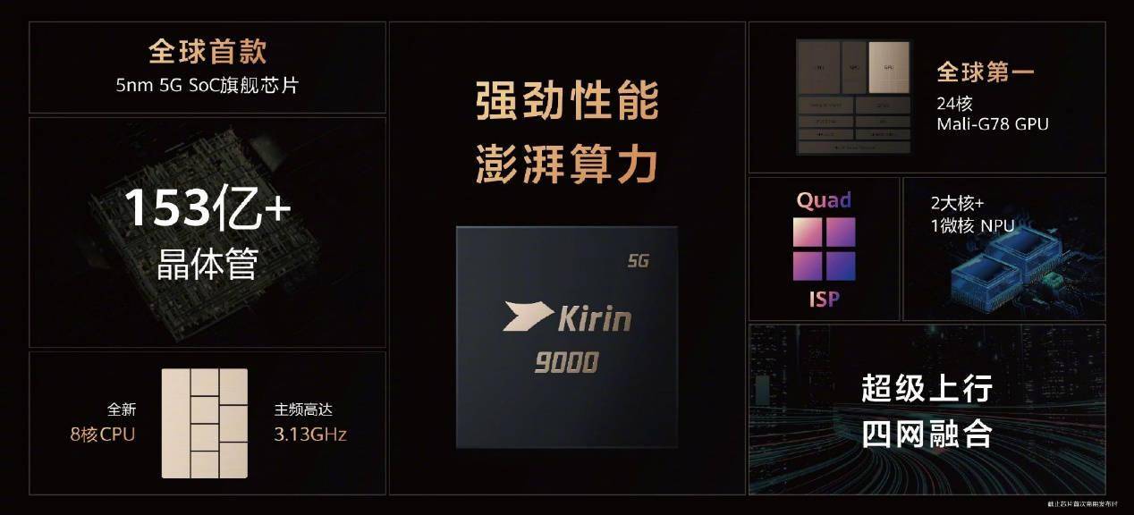 技术|【图文】国产手机，离自研 SoC 还有多远？(上)