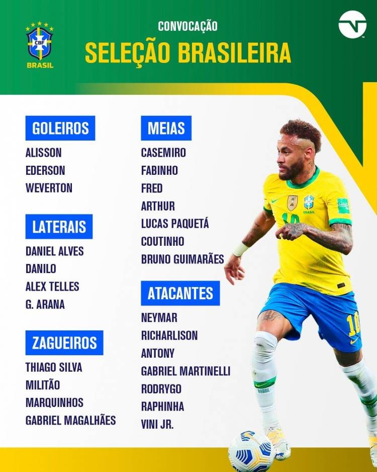 阿森纳|巴西最新大名单：内马尔、阿尔维斯、阿图尔在列，马丁内利首入选