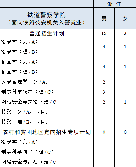 浙江警察學院2021年