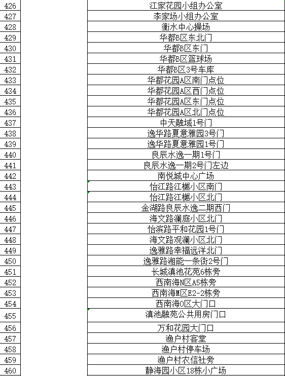 通告|昆明市发布最新通告！对部分人群赋“黄码”，免费核酸筛查