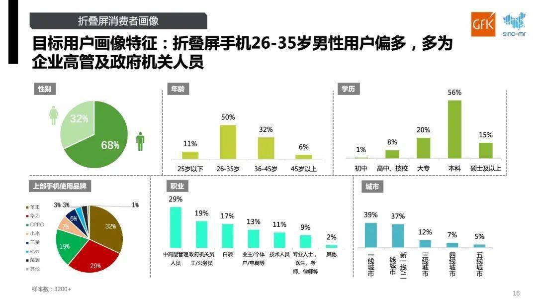 手机|【市场】2021年国内折叠屏销量破百万 卖最多型号和你想的一样吗