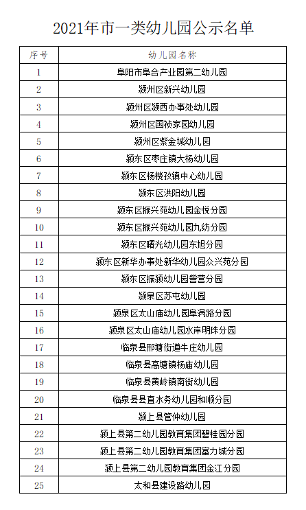 丁鑫|阜阳市教育局重要发布！