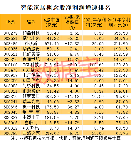 市场|华为新品发布在即，智能家居迎来拐点，4只概念股市盈率不到10倍（附名单）