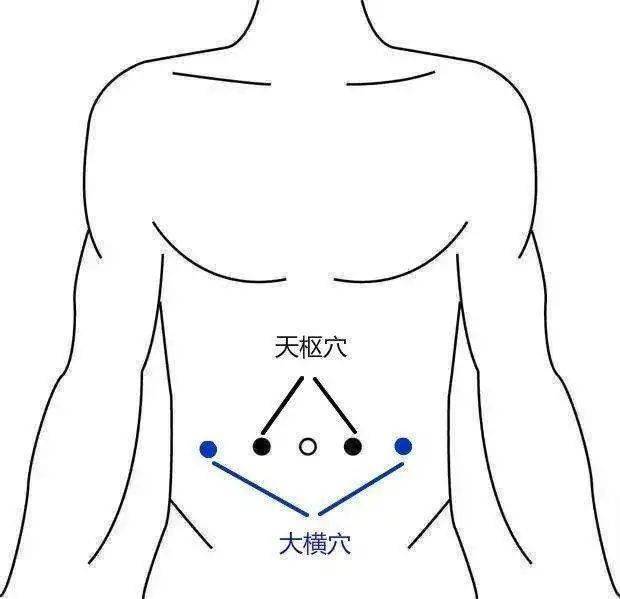 上脘足三里胃俞图图片