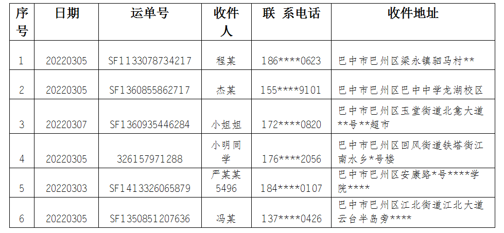 指揮部辦公室接到上級轉來迅速處置浙江省杭州順豐快遞涉疫快件的函