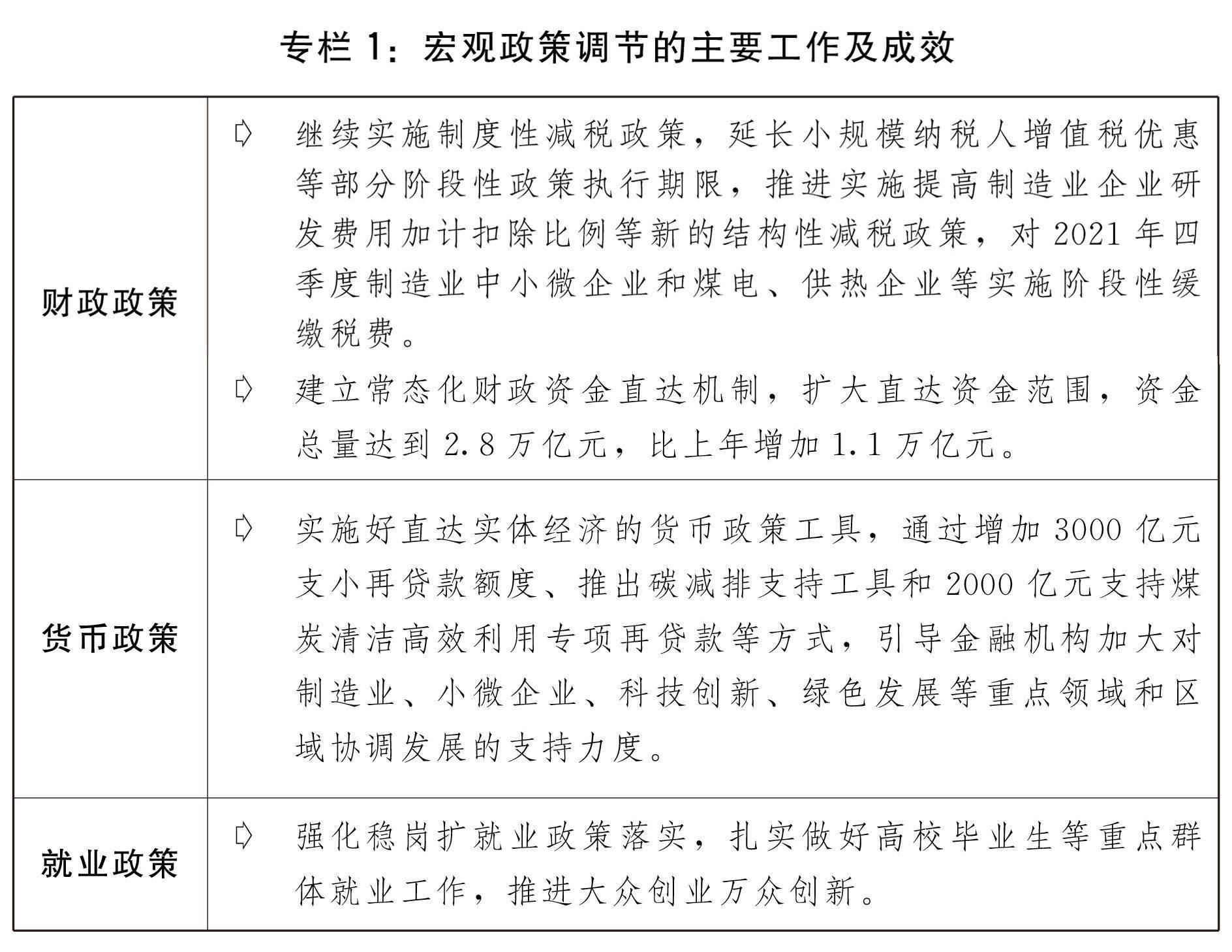 两会受权发布 关于21年国民经济和社会发展计划执行情况与22年国民经济和社会发展计划草案的报告 新华社 图表 专栏