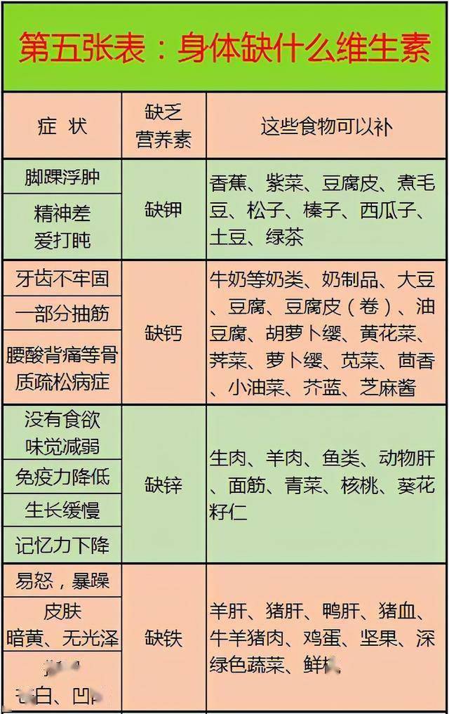 医生忠告这10张健康表教你如何饮食养生既全面又一目了然