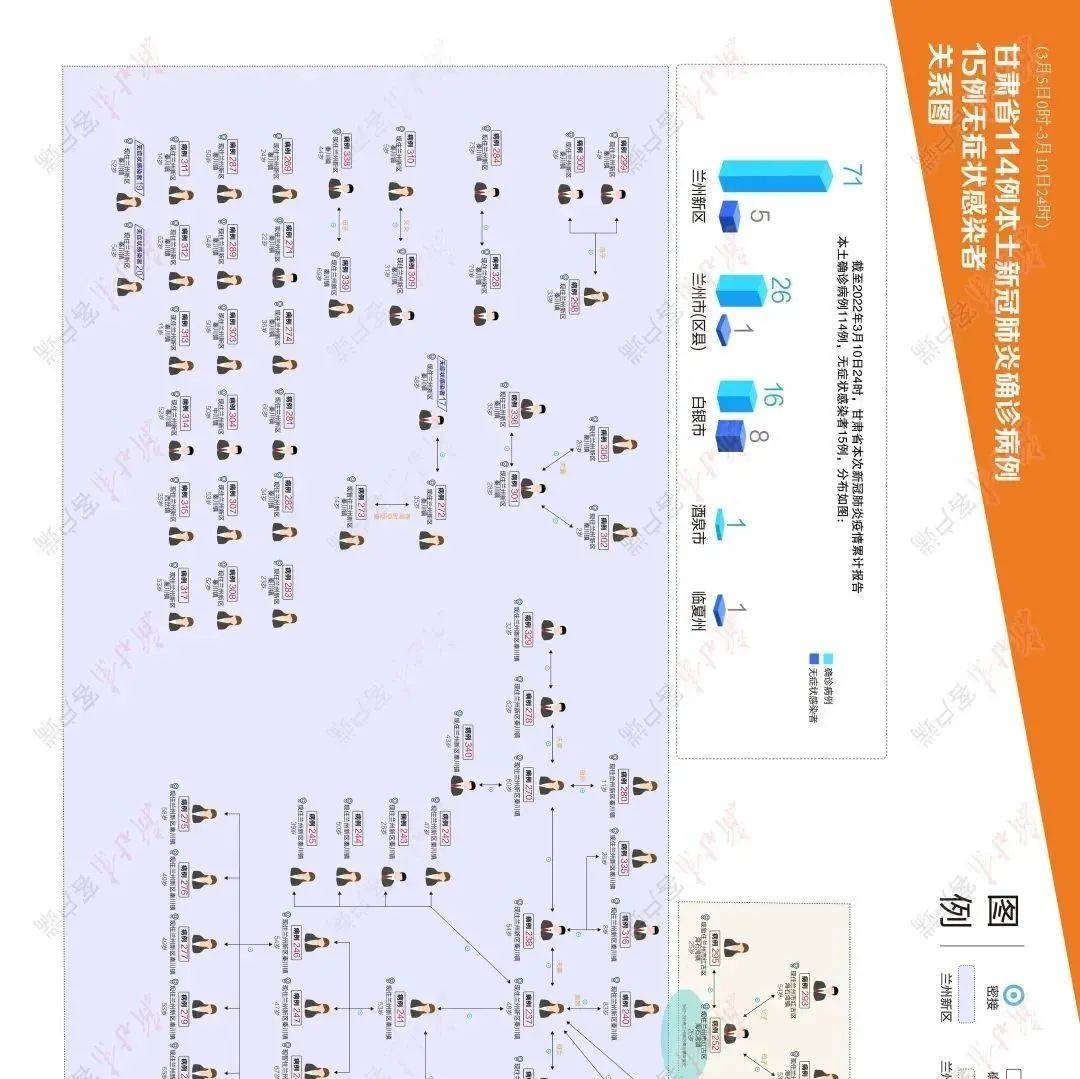 果物リスト: 114 例