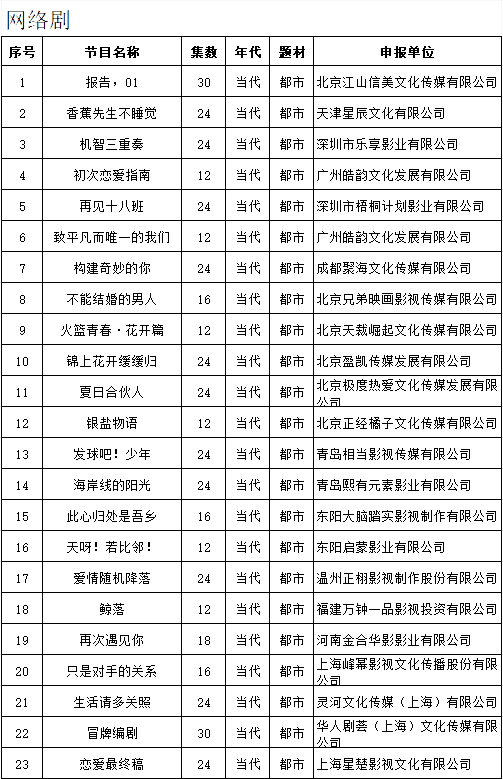 刘慈欣|1月网剧备案丨《七夜雪》《月明千里》《球状闪电》等小说正式备案！