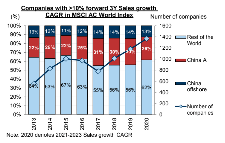 寒武纪市盈率过高原因 20de04d33a0346cba18a442a73e0c098.png