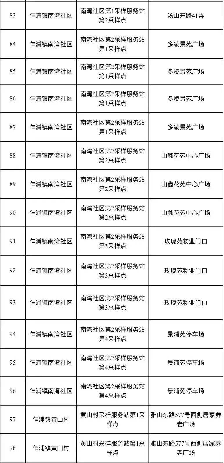 市民|浙江嘉兴港区开展第一轮大规模核酸检测