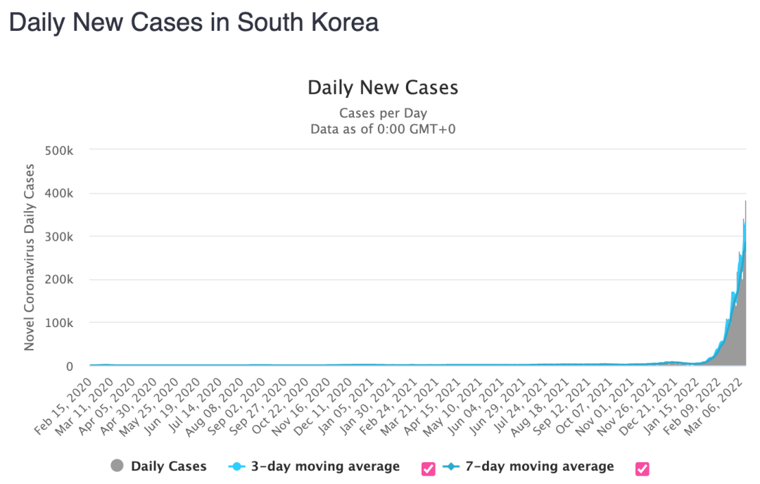 死亡数超百万亚洲疫情如何了新京智库