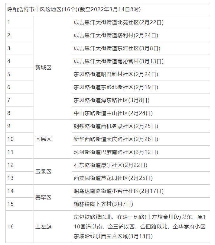 高风险到解封需要几天，高风险地区解封需要多久