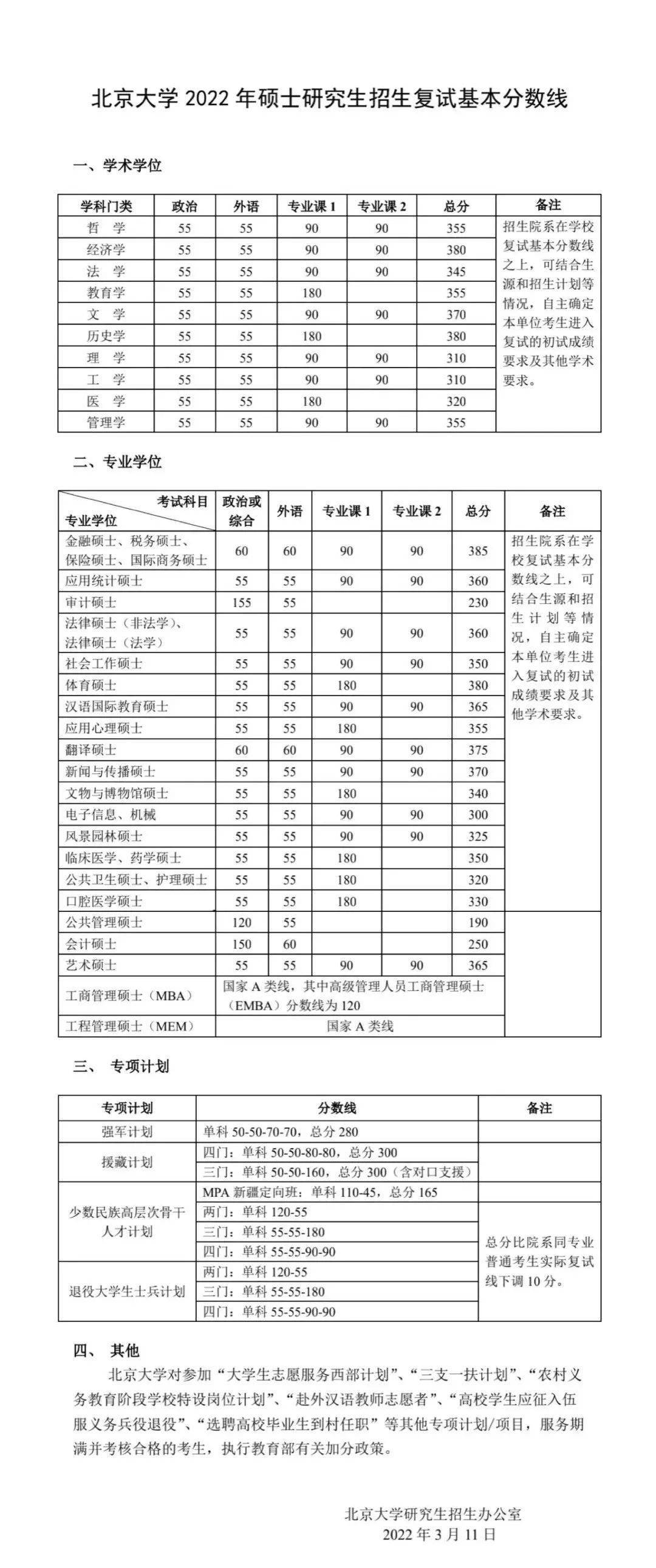 北京大學02體育學(學碩)340分,英語60分;體育(專碩)360分,英語60分