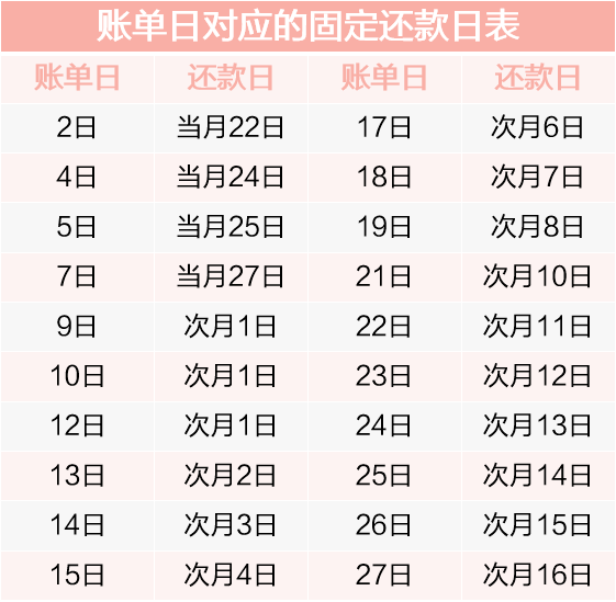 信用社信用卡还款宽限几天(信用社信用卡还款日可以延迟几天)