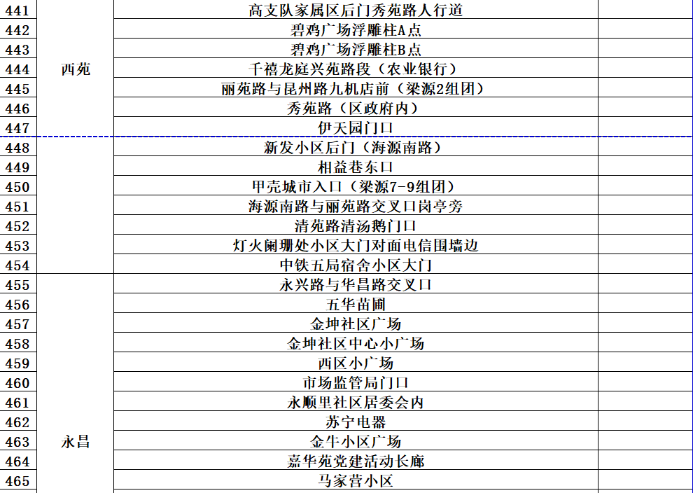 动态|最新最全！昆明市“黄码”人员免费核酸检测点公布