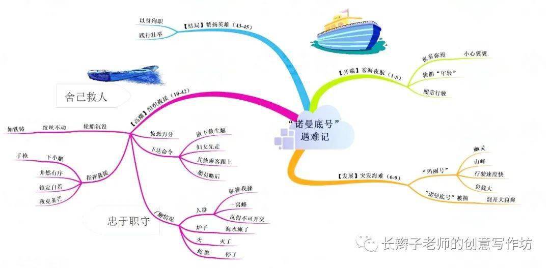 四下:全冊思維導圖(可下載)_課文_單元_學期