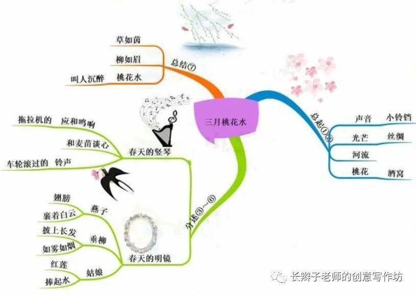 四下:全冊思維導圖(可下載)_課文_單元_學期